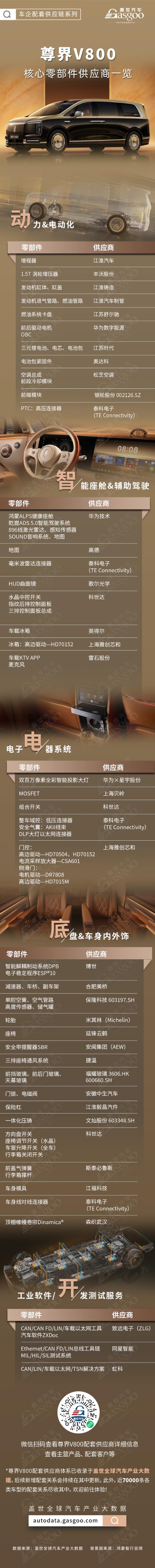 再战高端MPV市场，尊界V800核心零部件配套供应商一览