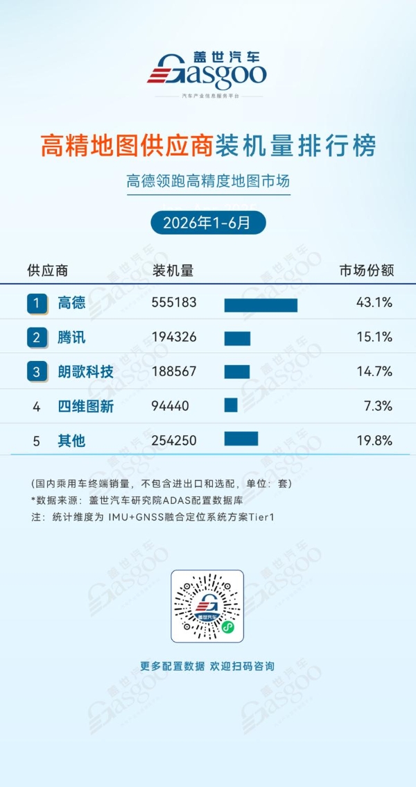 2026年上半年ADAS供应商装机量排行榜：自主化率持续攀升，产业自主可控根基夯实丨盖世汽车研究院