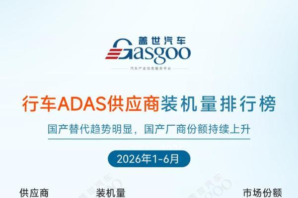2026年上半年ADAS供应商装机量排行榜：自主化率持续攀升，产业自主可控根基夯实丨盖世汽车研究院