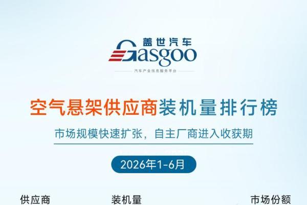 2026年上半年ADAS供应商装机量排行榜：自主化率持续攀升，产业自主可控根基夯实丨盖世汽车研究院