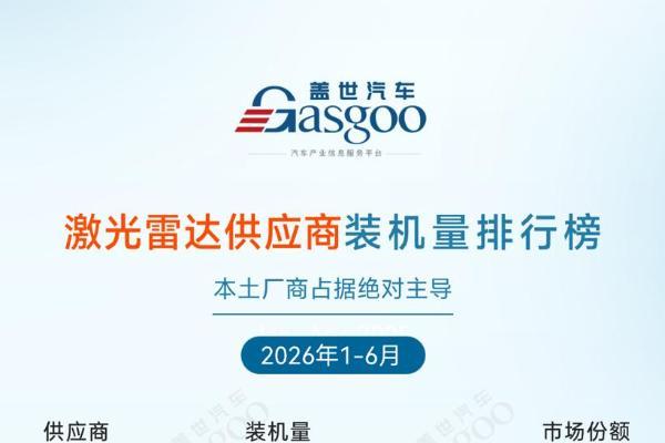 2026年上半年ADAS供应商装机量排行榜：自主化率持续攀升，产业自主可控根基夯实丨盖世汽车研究院