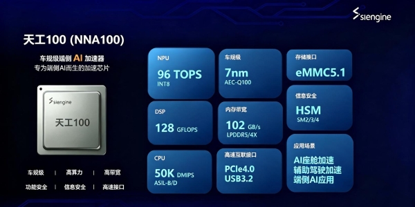 芯擎科技“天工100”AI加速芯片量产交付
