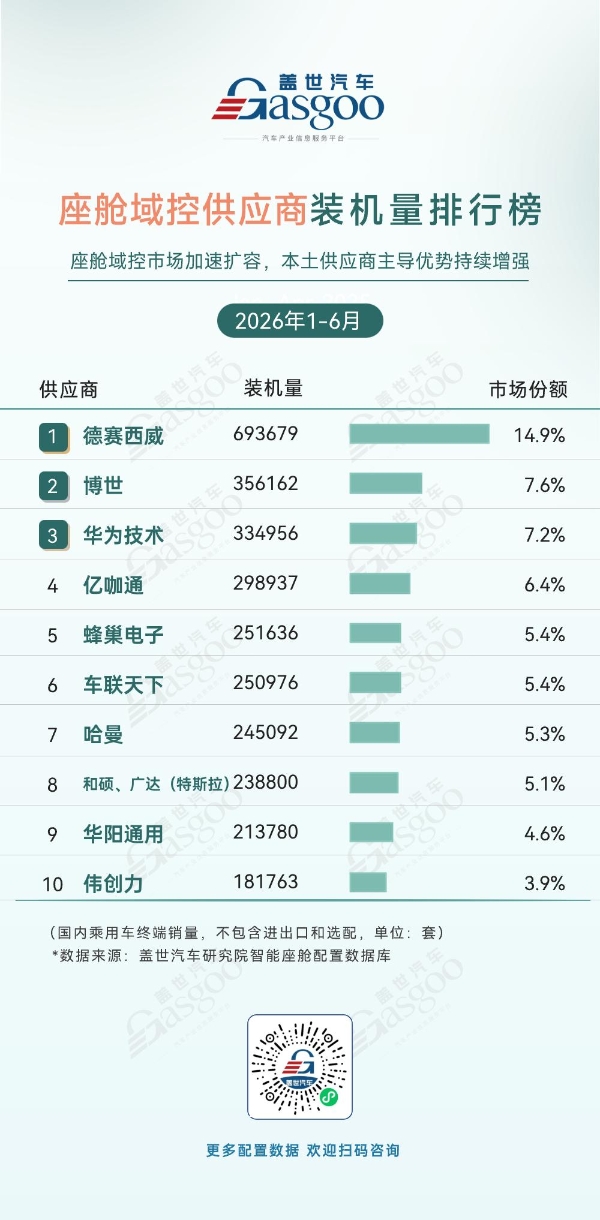 中国智能座舱出海，真正的硬仗刚开始