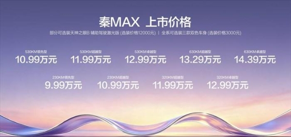 年轻人首选B级闪充轿车秦MAX正式上市，售价10.99-14.39万元