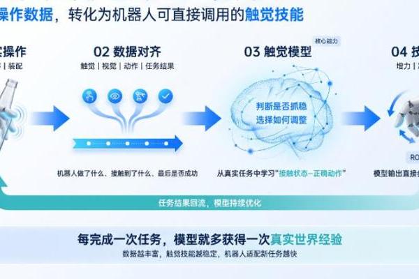模量科技完成数千万元Pre-A轮融资