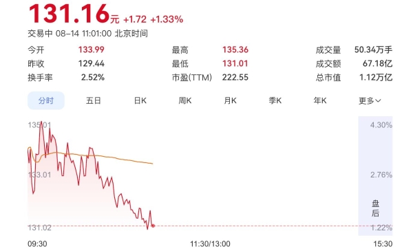 中芯国际Q2中国区收入大增22%！