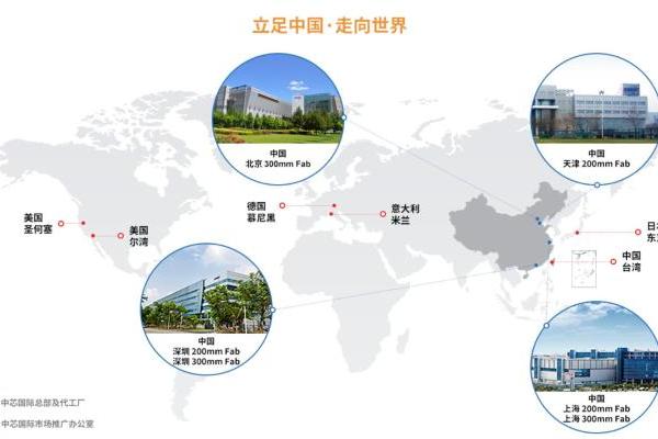 中芯国际Q2中国区收入大增22%！