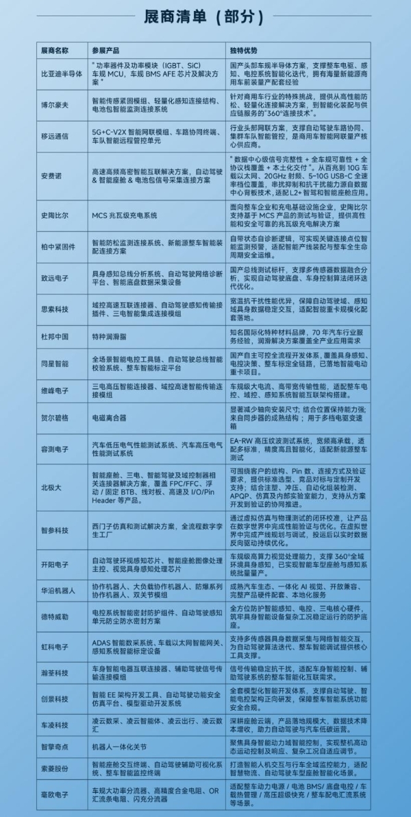 走进北汽福田｜ “融智驭行·聚力拓新” 创新技术论坛暨商用车前瞻技术展圆满落幕