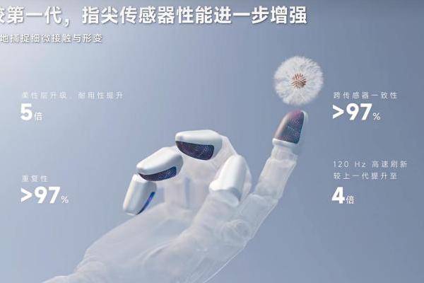 千觉机器人发布整手触觉解决方案2.0