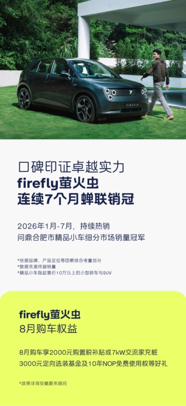 蔚来公司2026年1-7月累计销量登顶合肥市乘用车市场