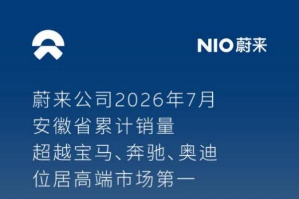 蔚来公司2026年1-7月累计销量登顶合肥市乘用车市场