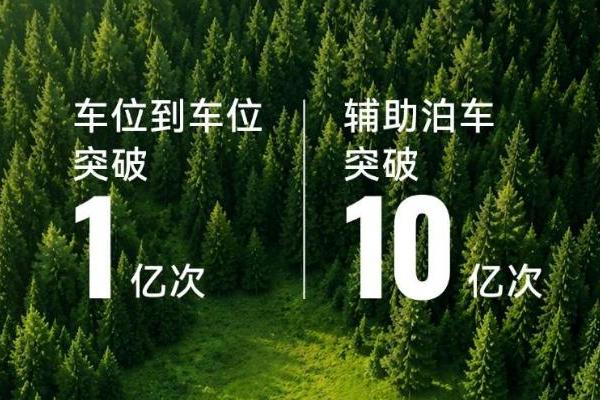 华为乾崑智驾车位到车位累计使用次数突破1亿次