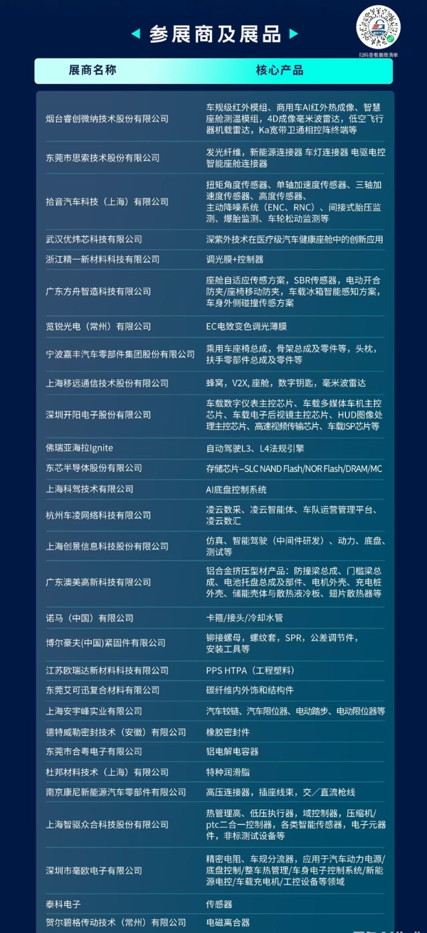 走进上汽｜创新技术展示交流会圆满落幕
