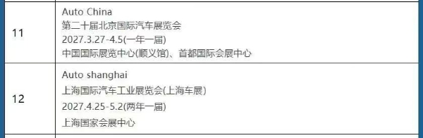 当车企给车展“算账” | 写在去成都的路上