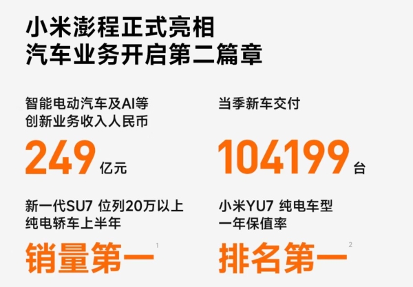 小米汽车Q2营收占比抬升至22%，澎程接棒考验矩阵增长