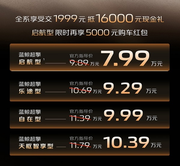 长安CS55蓝鲸超擎混动上市 售价9.89-11.79万