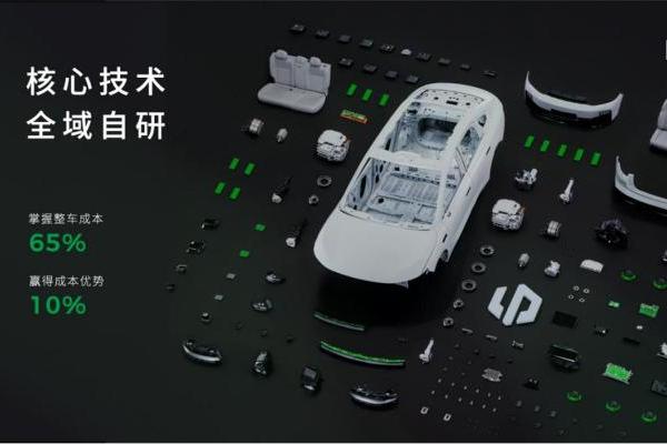 销量是结果、技术是底气：零跑8月全球交付再破10万台，技术发布会即将举行