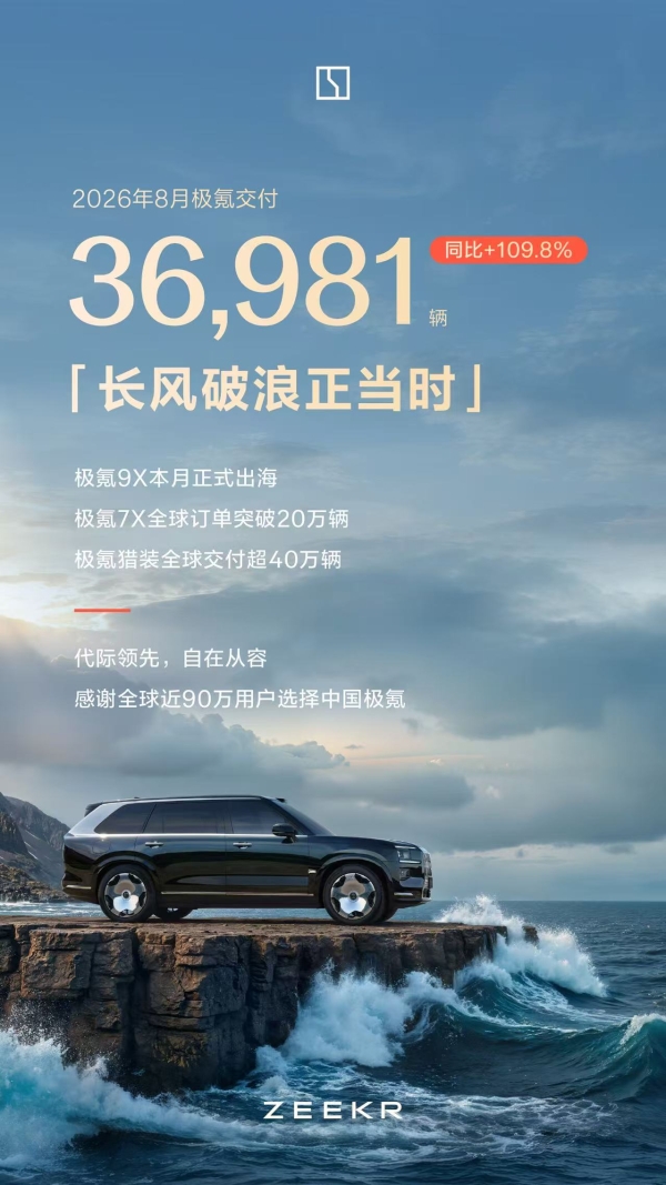 极氪8月交付新车36981辆
