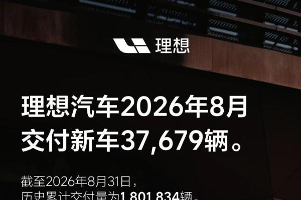 理想汽车8月交付37679辆