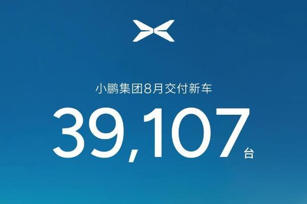 小鹏集团8月交付新车39107台，同比增长4%