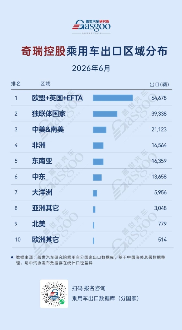 中国汽车冲向全球，别把“内卷”也带出去
