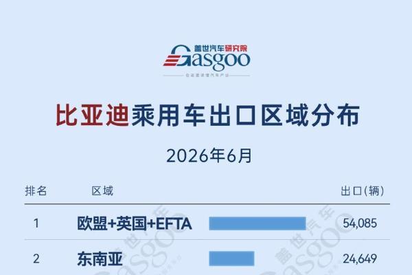 中国汽车冲向全球，别把“内卷”也带出去