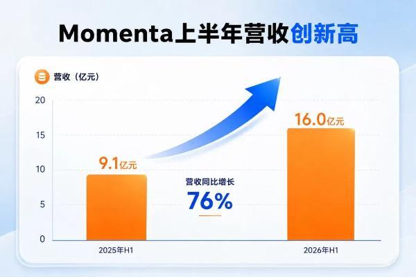Momenta凭什么领跑物理AI赛道？