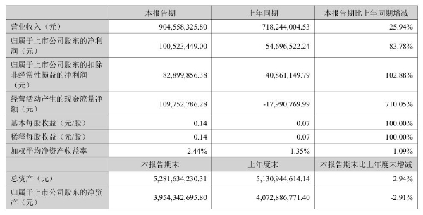 整车盈利缩水，零部件企业就好过吗？