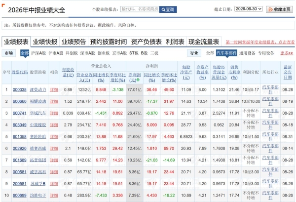 整车盈利缩水，零部件企业就好过吗？