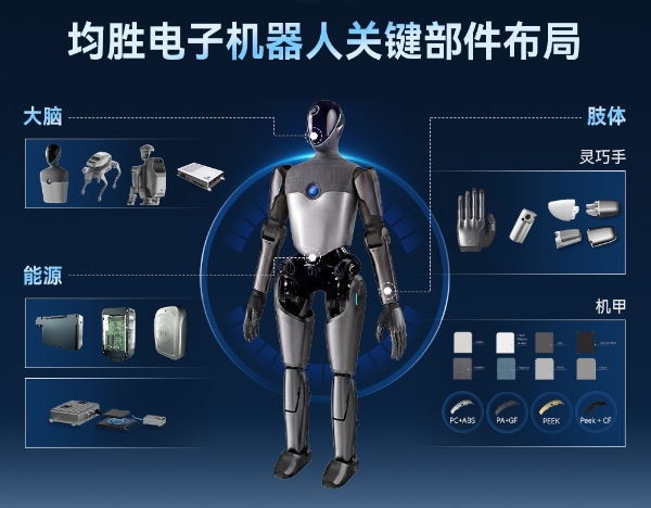 整车盈利缩水，零部件企业就好过吗？