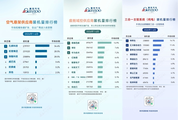 世界汽车产业，正在等待怎样的中国方案？