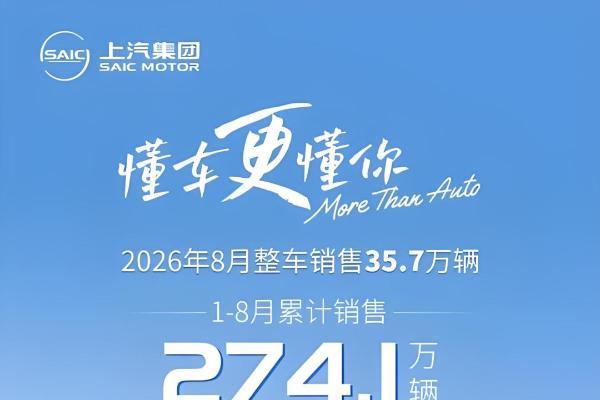 上汽的规模领先与高质量发展，两手都要硬
