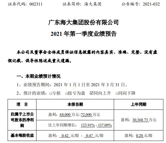 海大集團2021年第一季度預計淨利增長1239113709原材料價格大幅提升