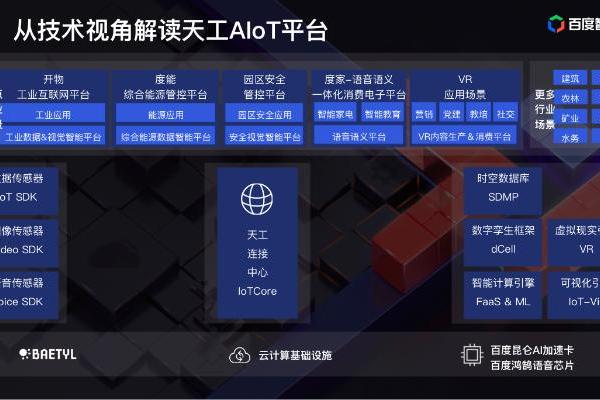 百度李乐丁：天工AIoT平台全新能力迎接智能时代