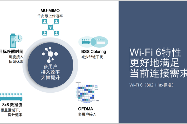 高通胡鹏：丰富产品技术组合 推动Wi-Fi 6加速普及
