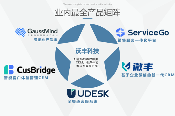 Udesk品牌升级为沃丰科技，“数一数二”战略开启新征程