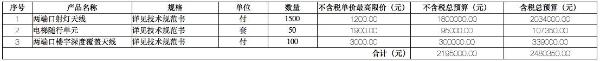 福建铁塔2021-2023年室分天线集采公布：南京华脉中标