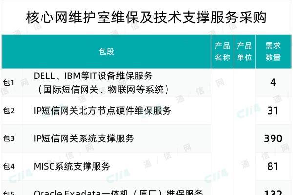 中国移动核心网维护室维保服务采购：中兴、诺基亚、爱立信等9家中标