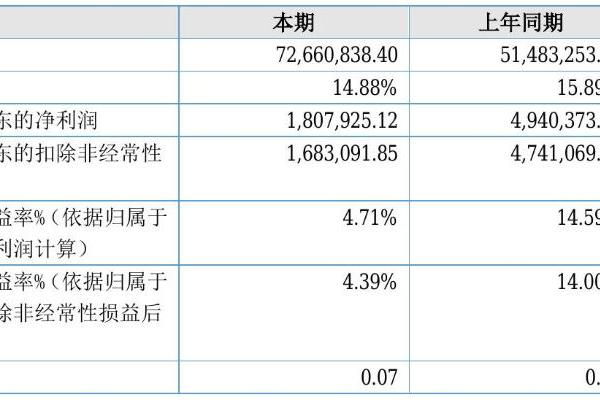 隆鑫股份2021年半年度净利180.79万元 同比净利减少63.41%
