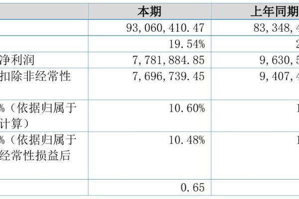江苏海天2021年半年度净利778.19万元 同比净利减少19.20%