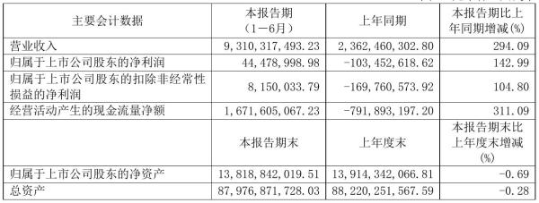 光明地产2021年半年度净利4447.9万元 同比扭亏为盈