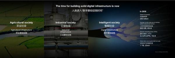 华为发7大场景数字化利器：引领数字基础设施发展，勾勒智能世界图景