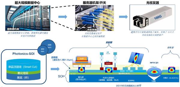 Soitec亮相CIOE 2021：硅光模块的底层支持者