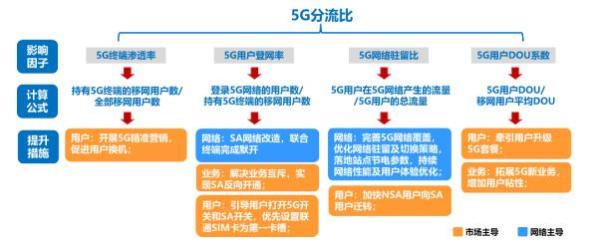 对话德勤中国副主席：5G 2B重要价值已显现 C端潜力尚未爆发