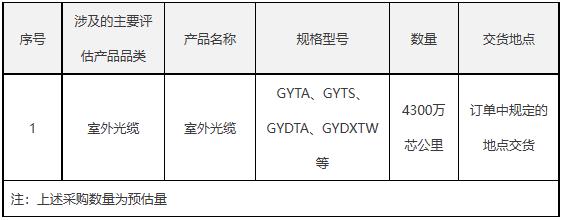 中国电信启动2021年室外光缆集采：预估4300万芯公里