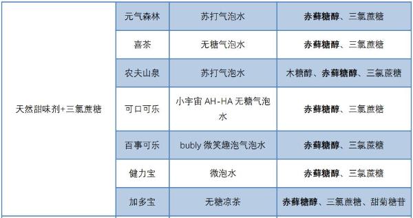 中科院：元气森林成无糖气泡水最受欢迎品牌，无糖饮料市场5年内将翻番