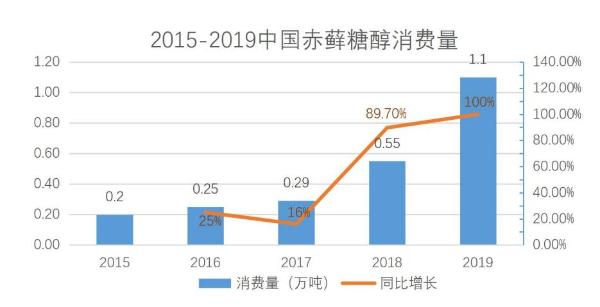 中科院：元气森林成无糖气泡水最受欢迎品牌，无糖饮料市场5年内将翻番