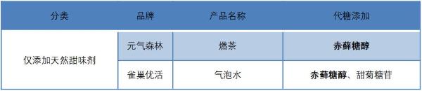 中科院：元气森林成无糖气泡水最受欢迎品牌，无糖饮料市场5年内将翻番