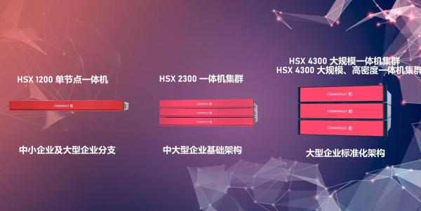 面向中国市场采取全新姿态：Commvault发布HyperScale X数据保护一体机解决方案