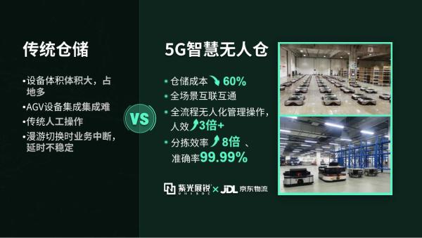 5G智慧物流：“绽放杯”一等奖背后的场景突破